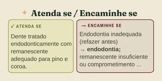 Página do material mostrando os critérios de quando atender e quando encaminhar